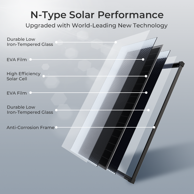 (US Stock 2-5 Days) AeternaSol - Solar Emergency Charger review and price