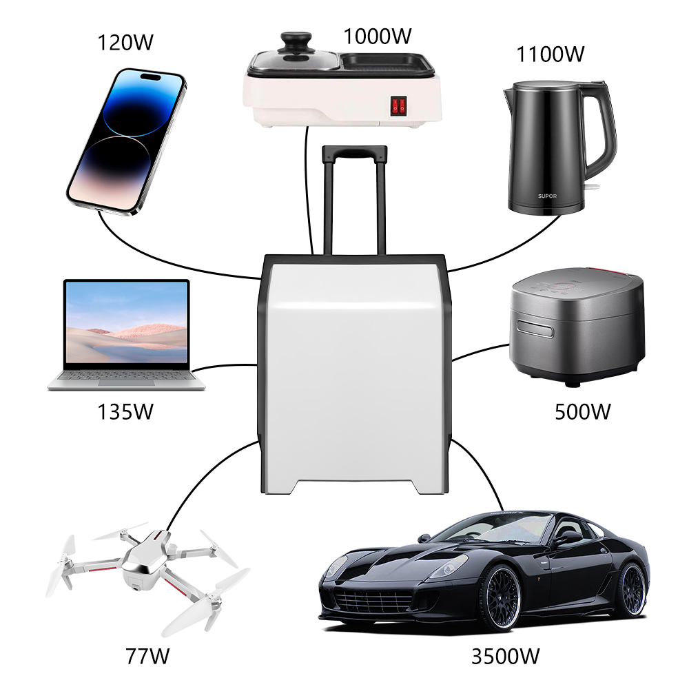 e-mingze Hot Sale Solar Charge - Solar Emergency Charger review and price